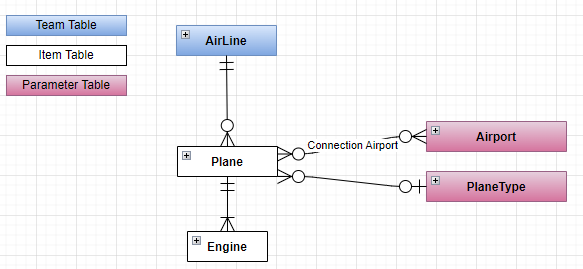 Create_Engine_Child_Diagram