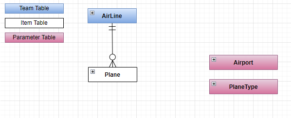 Create_Plane_CRUD_Diagram