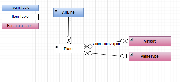 Create_Planes_Relations_Diagram