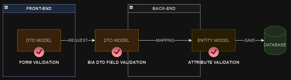 ModelValidation