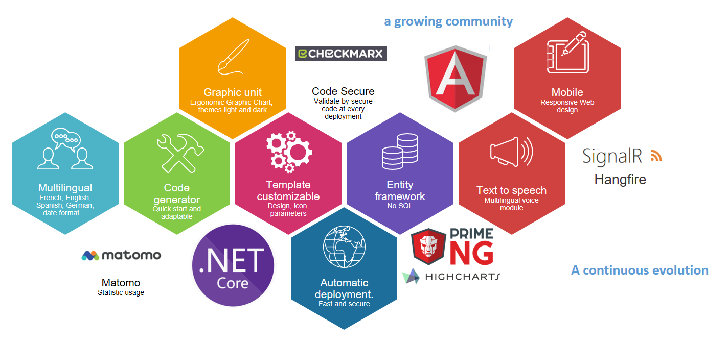 The framework V3 modules