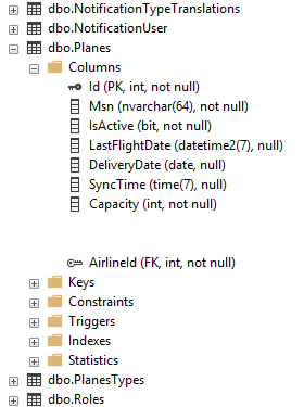 Verify_Table_Planes_Created
